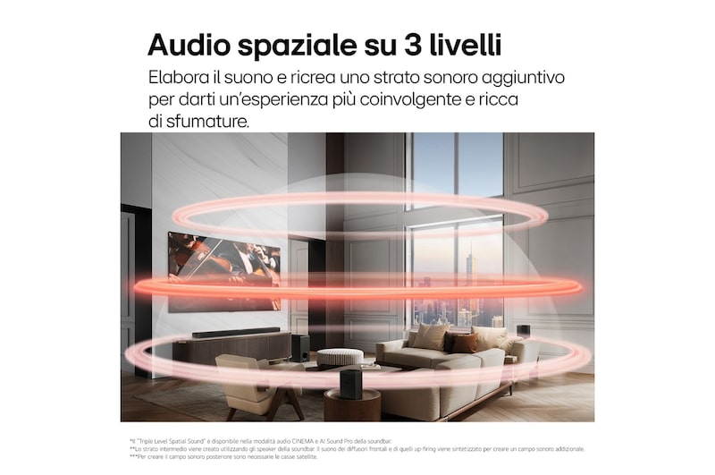 Caratteristica Audio spaziale su 3 livelli